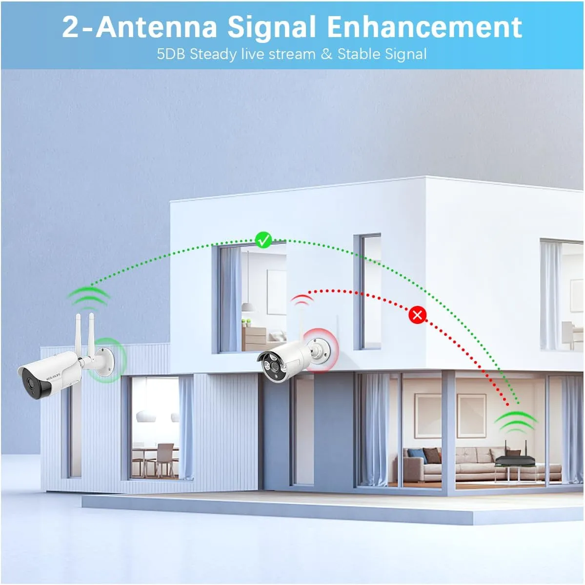 【 90ft Super Night Vision & Dual Antenna Enhanced】 2-Way Audio Outdoor Wireless Security Camera System, WiFi Video Surveillance, Home Security Cameras