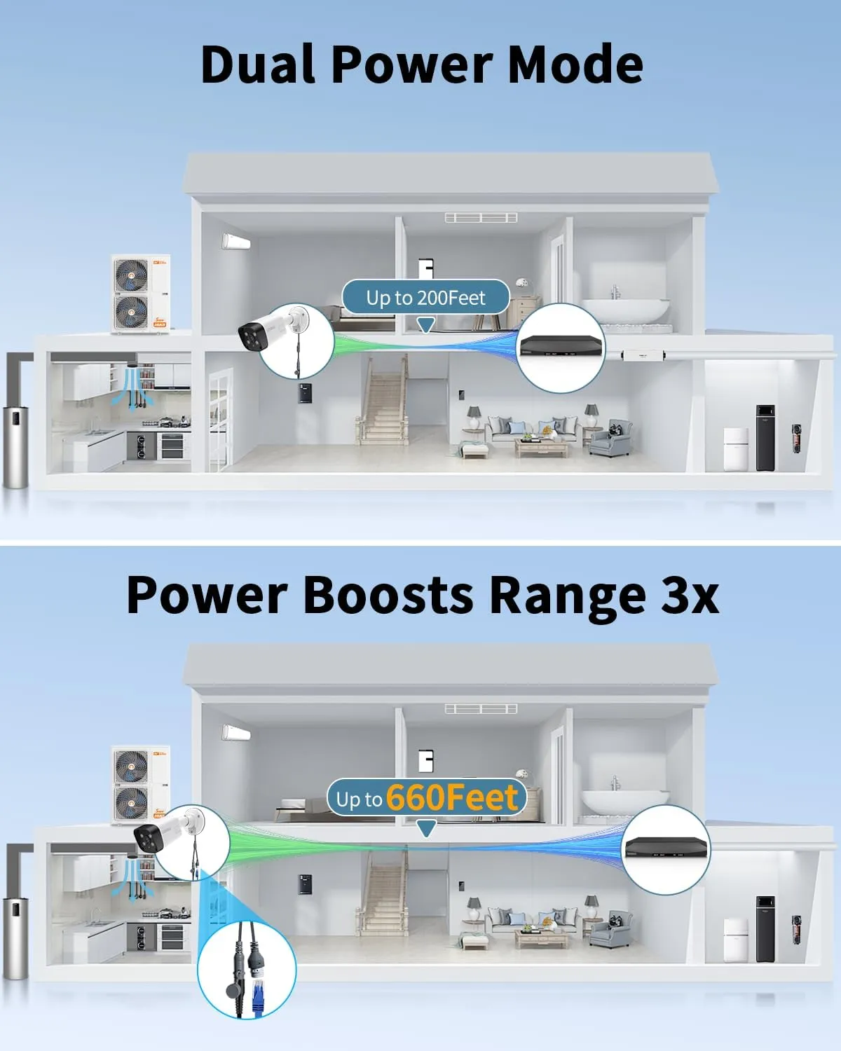 《130°Wide Angle & 2-Way Audio》Outdoor Security Camera System, IP Wired Cameras, 4K Video Surveillance