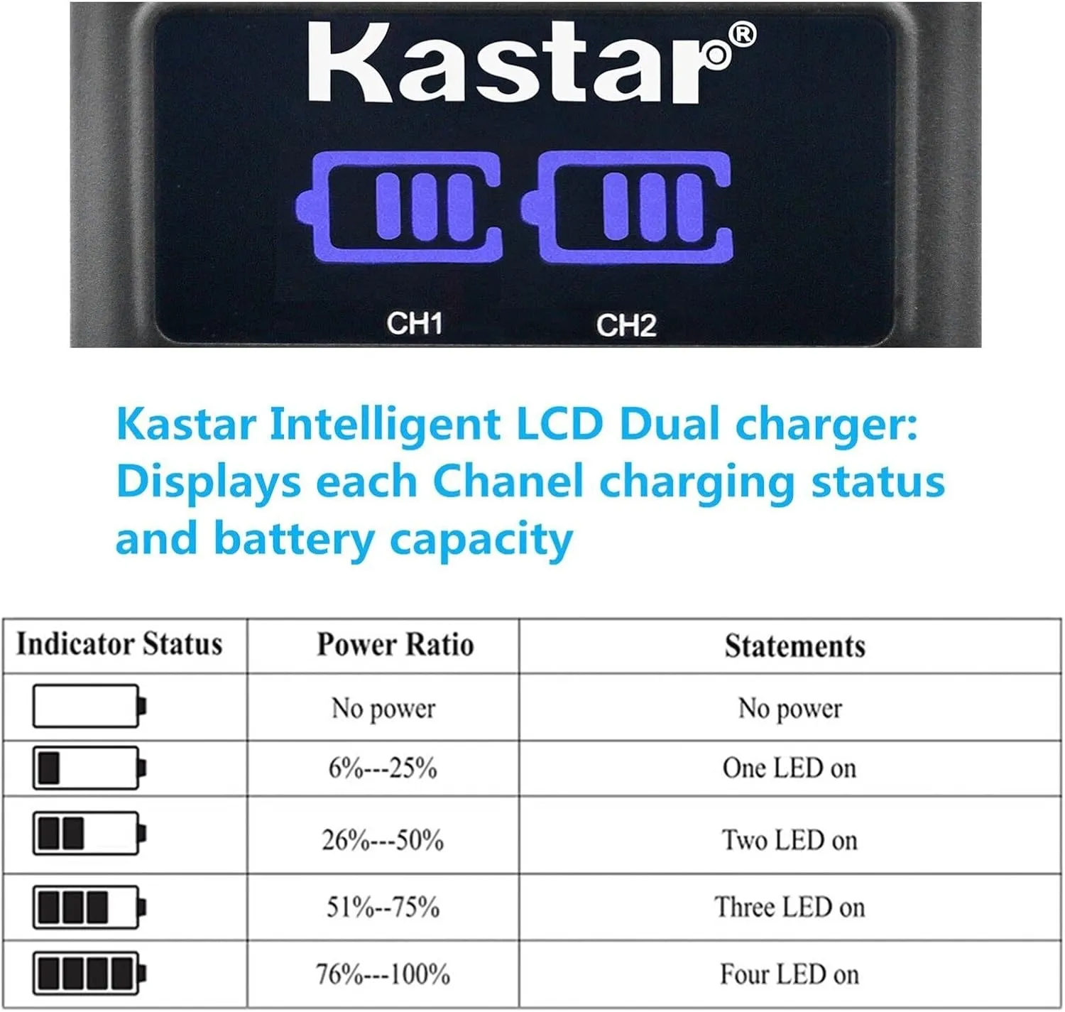 Kastar 2-Pack NP-F570 Battery and LED2 USB Charger Compatible with Neewer F100 F200 FW568 FW600 FZ200, Video Assist 3G-SDI/HDMI, SmallHD 503 702 703, Indie 7, Cine 7 Field Monitor