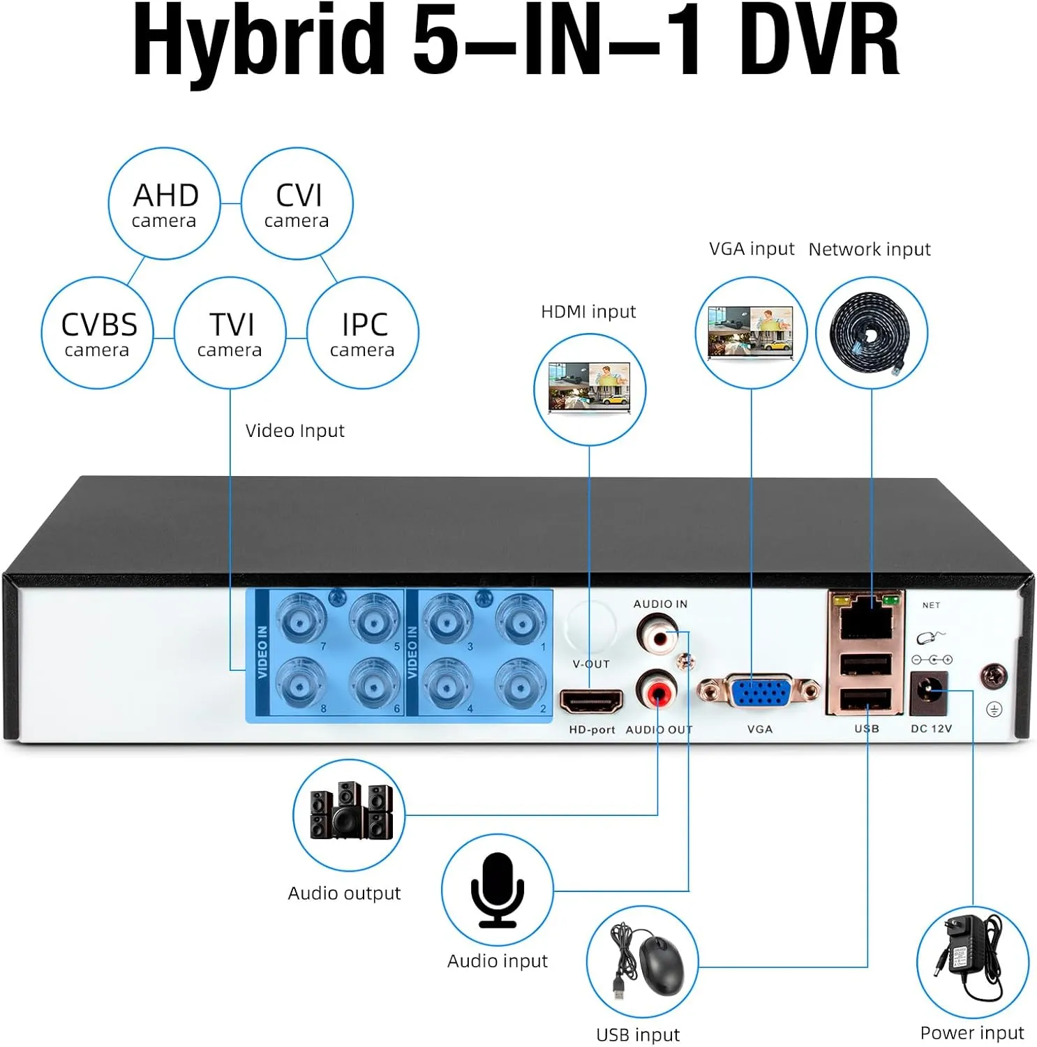 KERUI 1080P 8Channel Security Camera DVR System H.265  Surveillance DVR Recorder for up to 5MP AHD/TVI/CVI/CVBS/IP Cameras, Remote Access, Smart Playback(with 2TB Hard Drive)