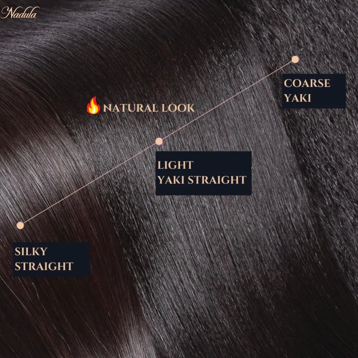 Nadula Bye Bye Knots Short Straight Bob Wig Pre Everything Glueless 13x4 Pre-Cut Lace Front Wig Human Hair with Put on and Go Short Bob Wigs Pre Plucked and Bleached Knots 150% Density 14 inch