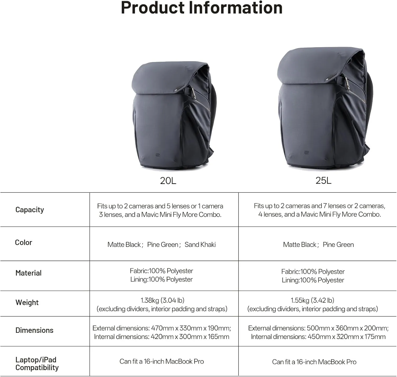 PGYTECH OneGo 2 Camera Backpack 20L with Laptop/iPad Compartment Waterproof Camera Backpack for Urban & Travel Photography – Compatible with Sony/Canon/Nikon/DSLR/SLR Mirrorless Cameras, Pine Green