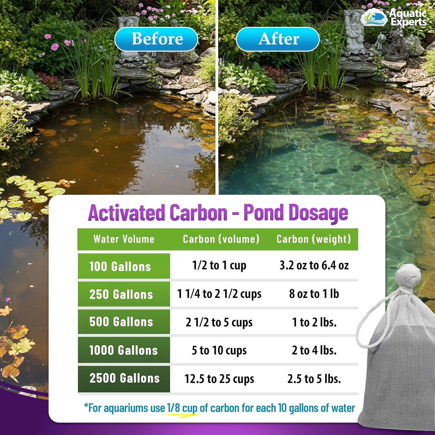 Premium Activated Carbon, Aquarium Carbon for Fish Tank Filter, Aquarium Filter Media, Granulated Charcoal for Fish Tanks, Activated Charcoal Bulk (1 lbs with Fine Mesh Bag)