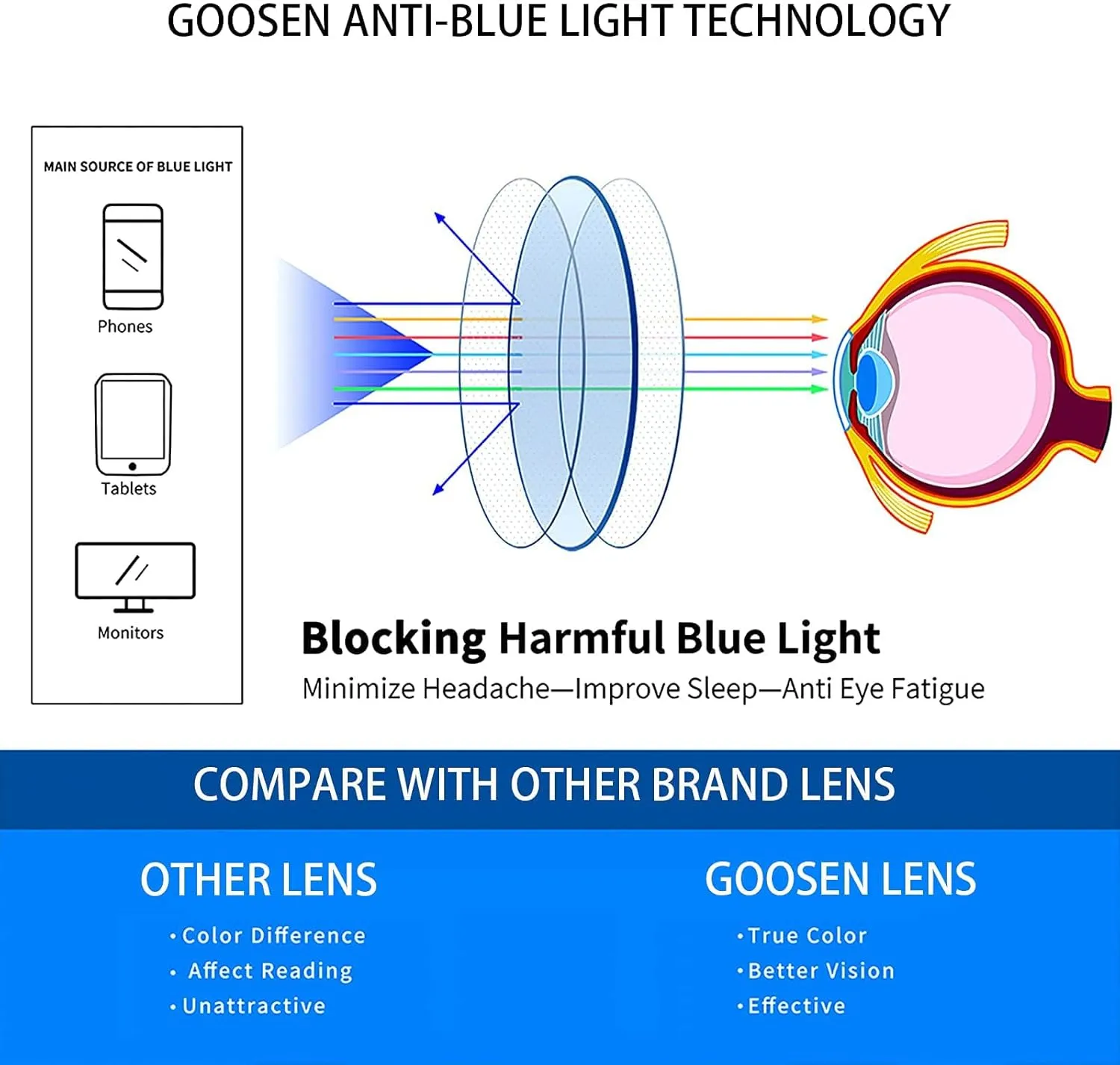 Reading Glasses for Women Men, Keychain Bags Compact Folding Readers, Clear Lens Blue light Glasses Spring Hinge