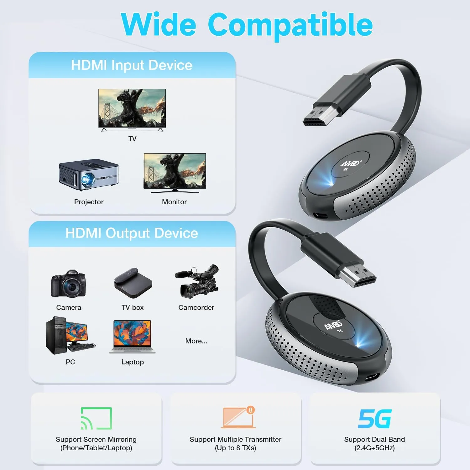 TIMBOOTECH Wireless HDMI Transmitter and Receiver 4K, Streaming Media Video/Audio/File HDMI Wireless Extender 5G Kit for Laptop, Camera, Cable Box, Netfix, PS5, Phone to Monitor, Projector, HDTV 165FT